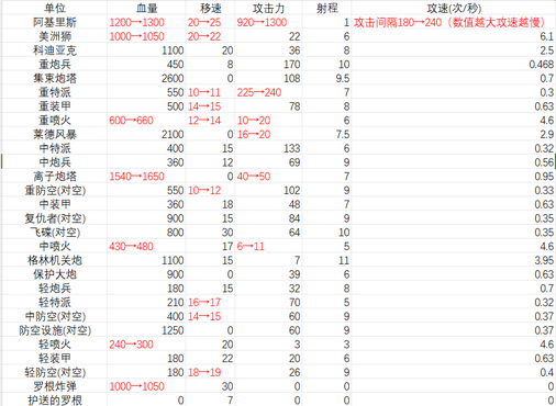 蓝色警戒全军无敌护盾秘籍代码，最常用的全军无敌护盾秘籍代码是