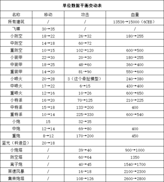 蓝色警戒怎么快速恢复电力,🛠 核心策略,增加发电量 蓝色警戒怎么快速恢复电力,🛠 核心策略,增加发电量